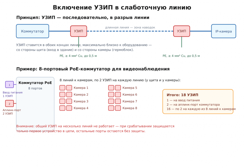 Схема подключения и правила монтажа УЗИП для слаботочных сетей Схема подключения и правила монтажа УЗИП для слаботочных сетей