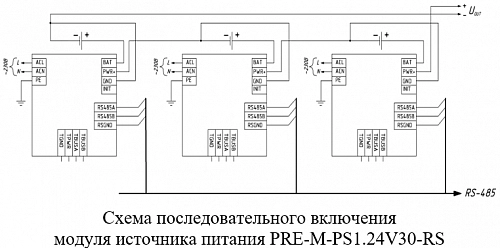 Модуль источника питания PRE-M-PS1.24V30-RS купить в интернет-магазине ООО «НТК Приборэнерго»