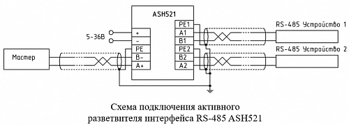 Активный разветвитель RS-485 ASH521 купить в интернет-магазине ООО «НТК Приборэнерго»