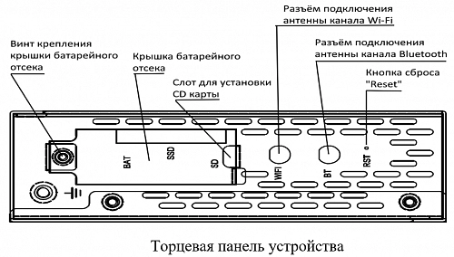 Микропроцессорное устройство Атлас купить в интернет-магазине ООО «НТК Приборэнерго»